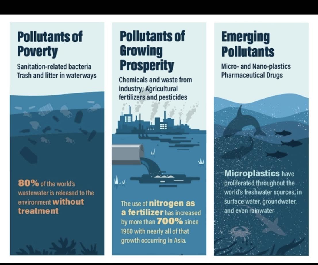 Advancing Oceanographic Data Collection in Gulf of Guinea